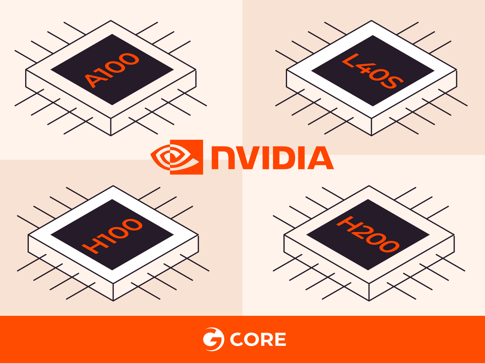 A Comparative Analysis of NVIDIA A100 Vs. H100 Vs. L40S Vs. H200