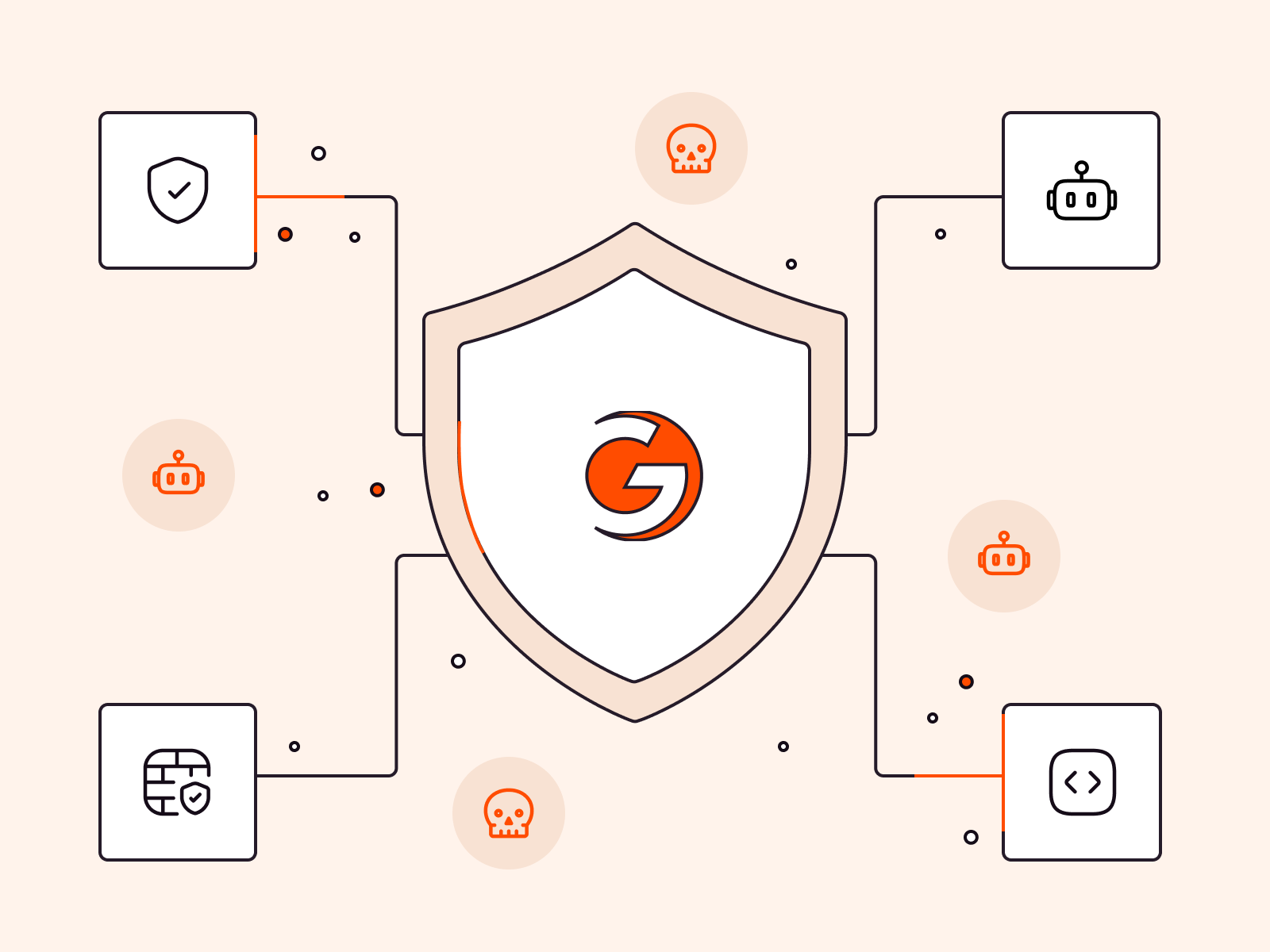 Gcore WAAP: KI-gesteuerter Webanwendungs- und API-Schutz am Edge